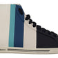 Elevate Your Style with Chic High Top Sneakers
